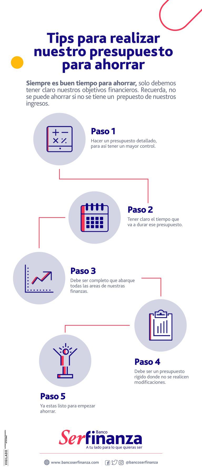 Tips para realizar nuestro presupuesto para ahorrar 1