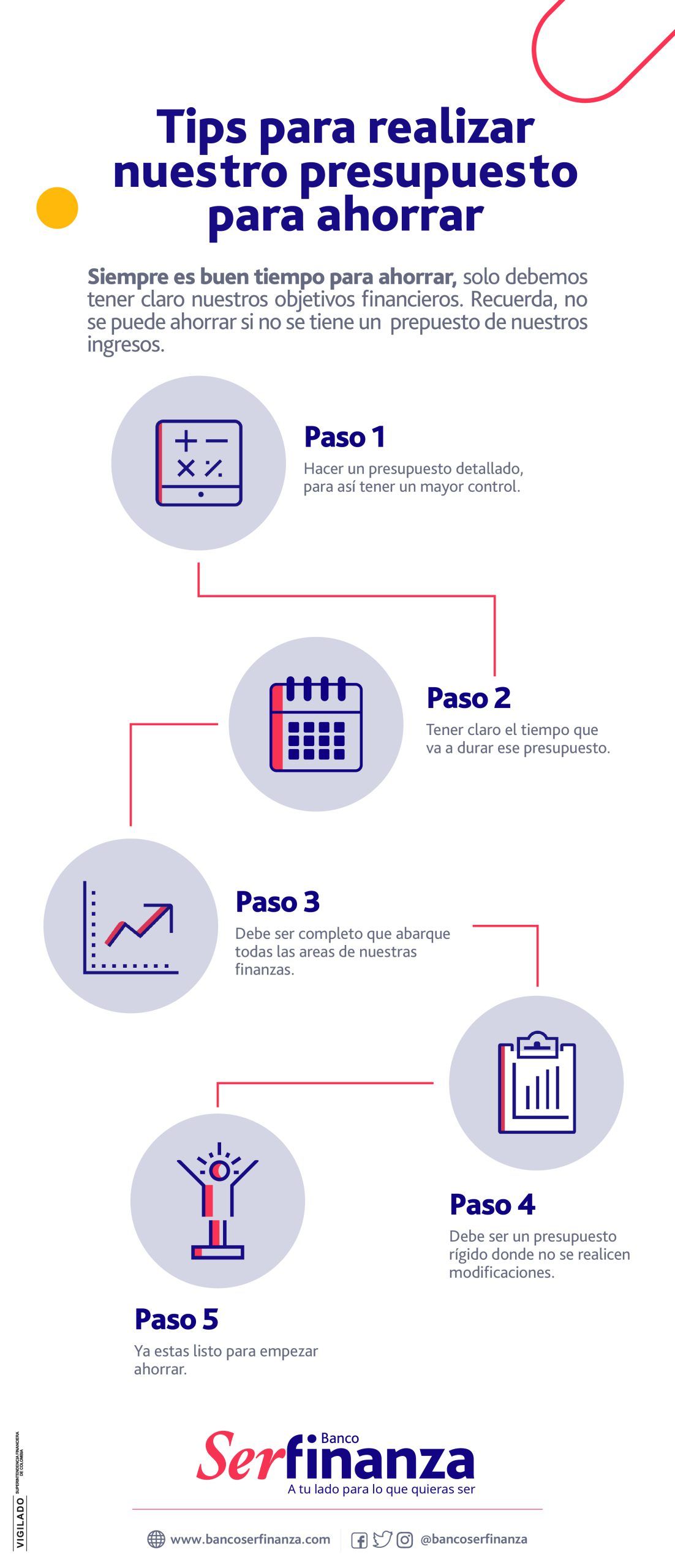 Tips Para Realizar Nuestro Presupuesto Para Ahorrar - Banco Serfinanza