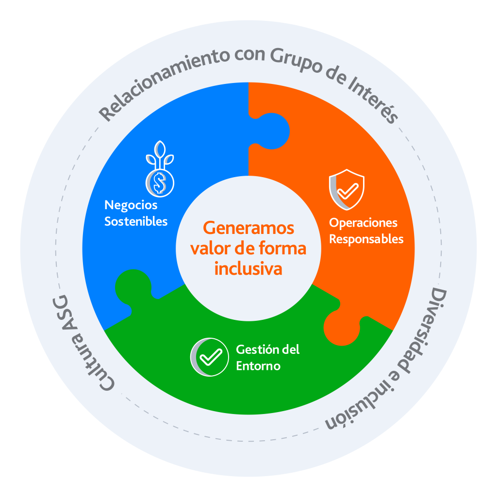 Grafica de enfoques informe de gestión 2