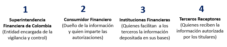 Actores del open finance