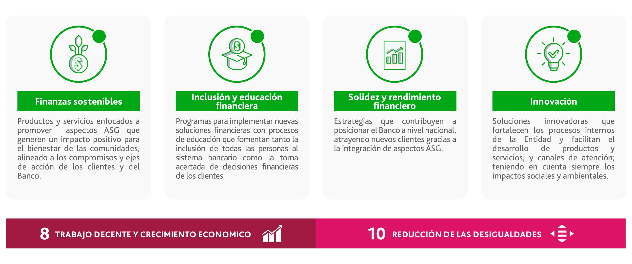 Infografía Estrategia de Sostenibilidad 1 04