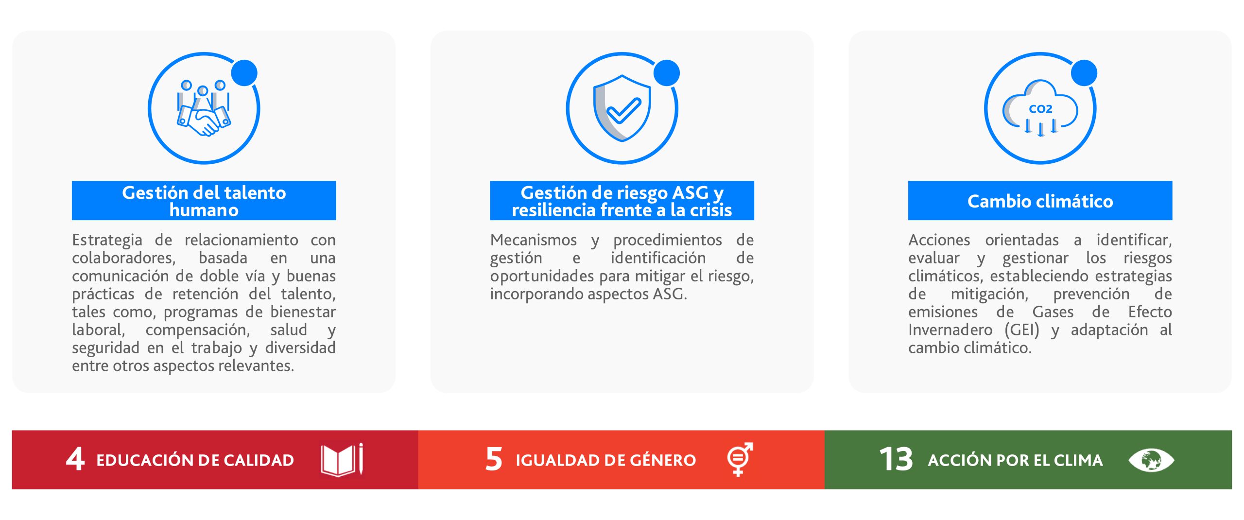 Infografía Estrategia de Sostenibilidad 2 05