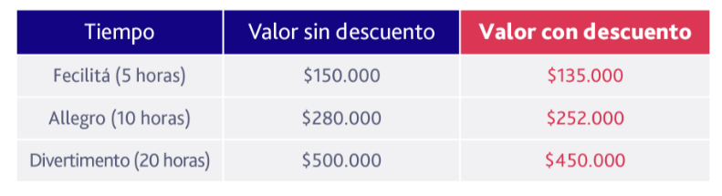 Precios diventente Tarjetas de Crédito de Banco Serfinanza