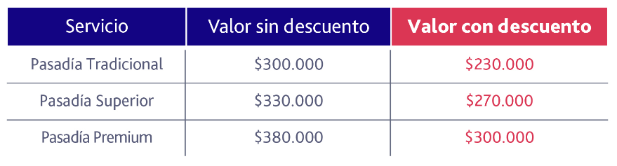 Precios Pasadía Hotel Coco Liso Alianza Banco Serfinanza