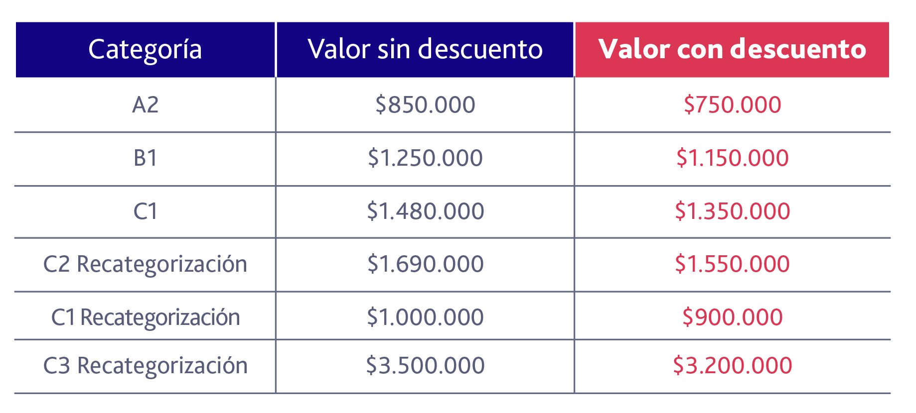 Tabla de precios con descuento Conducción del Litoral