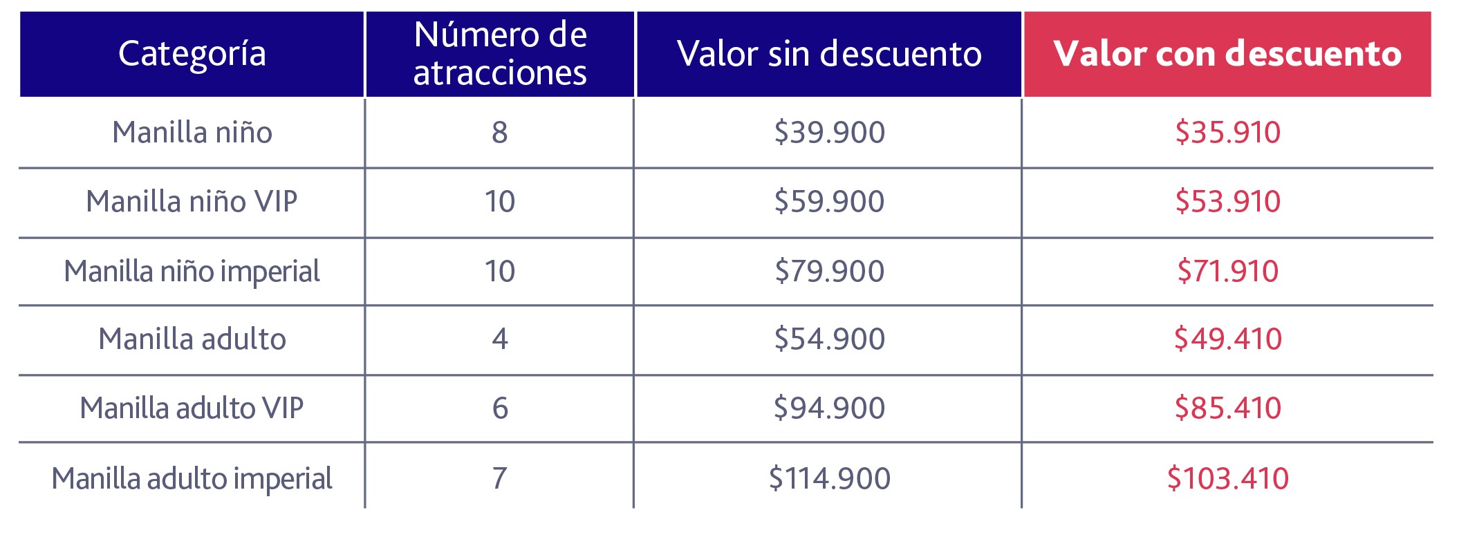 Looping Park 10% del 10 Banco Serfinanza Ecard