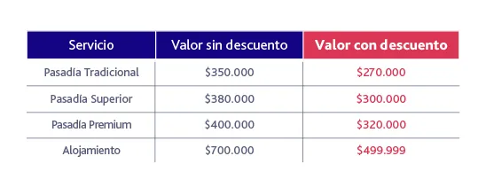 Isla Cocoliso precios especiales hasta el 31 de diciembre de 2025 Tabla