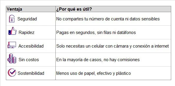 Ventajas de usar pagos con QR